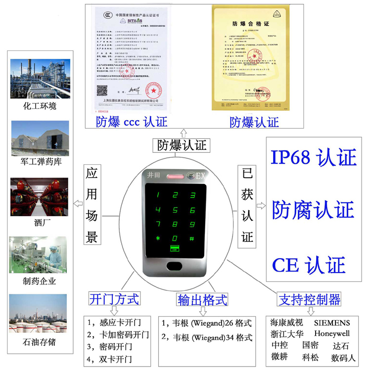 嗯灬啊灬把腿张开69xx防爆门禁系统的防爆门禁刷卡器的选材要点